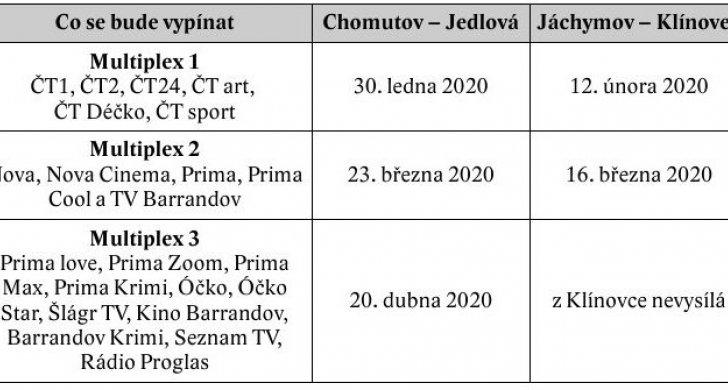 dvb-t tabulka0000.jpg